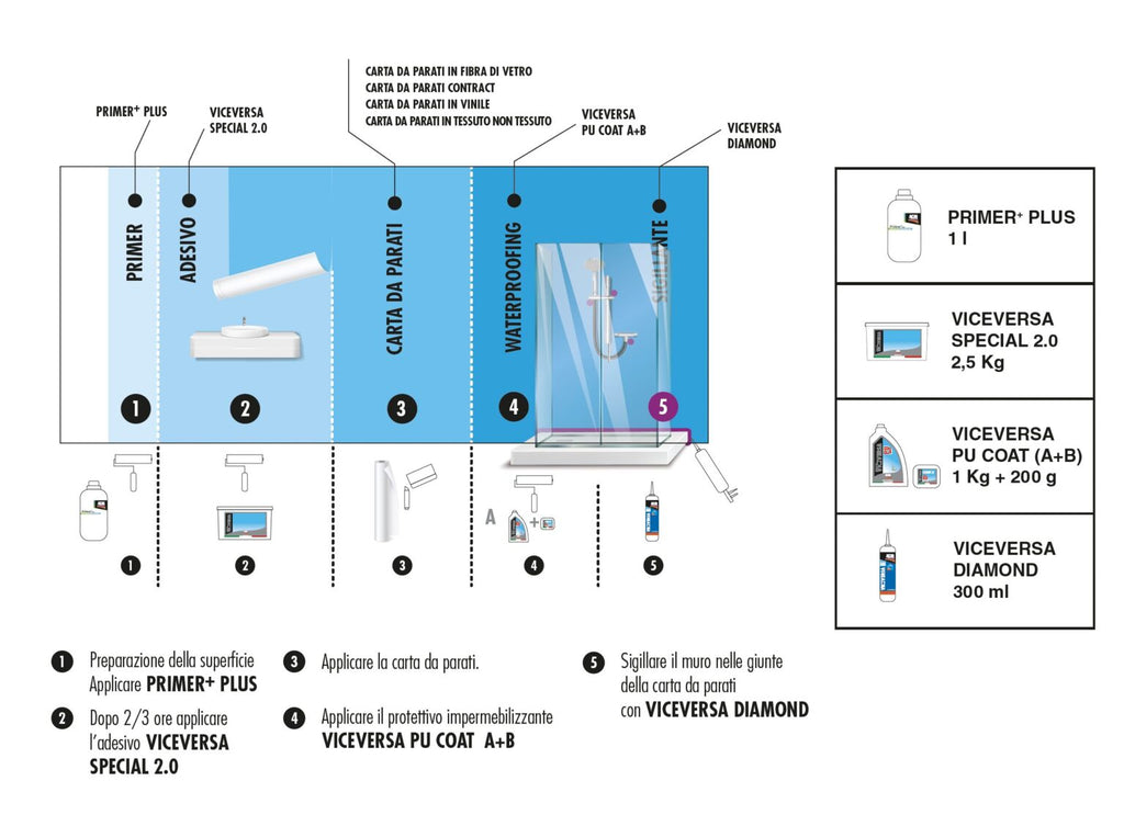 KIT VICEVERSA WET SYSTEM - ACM Italy